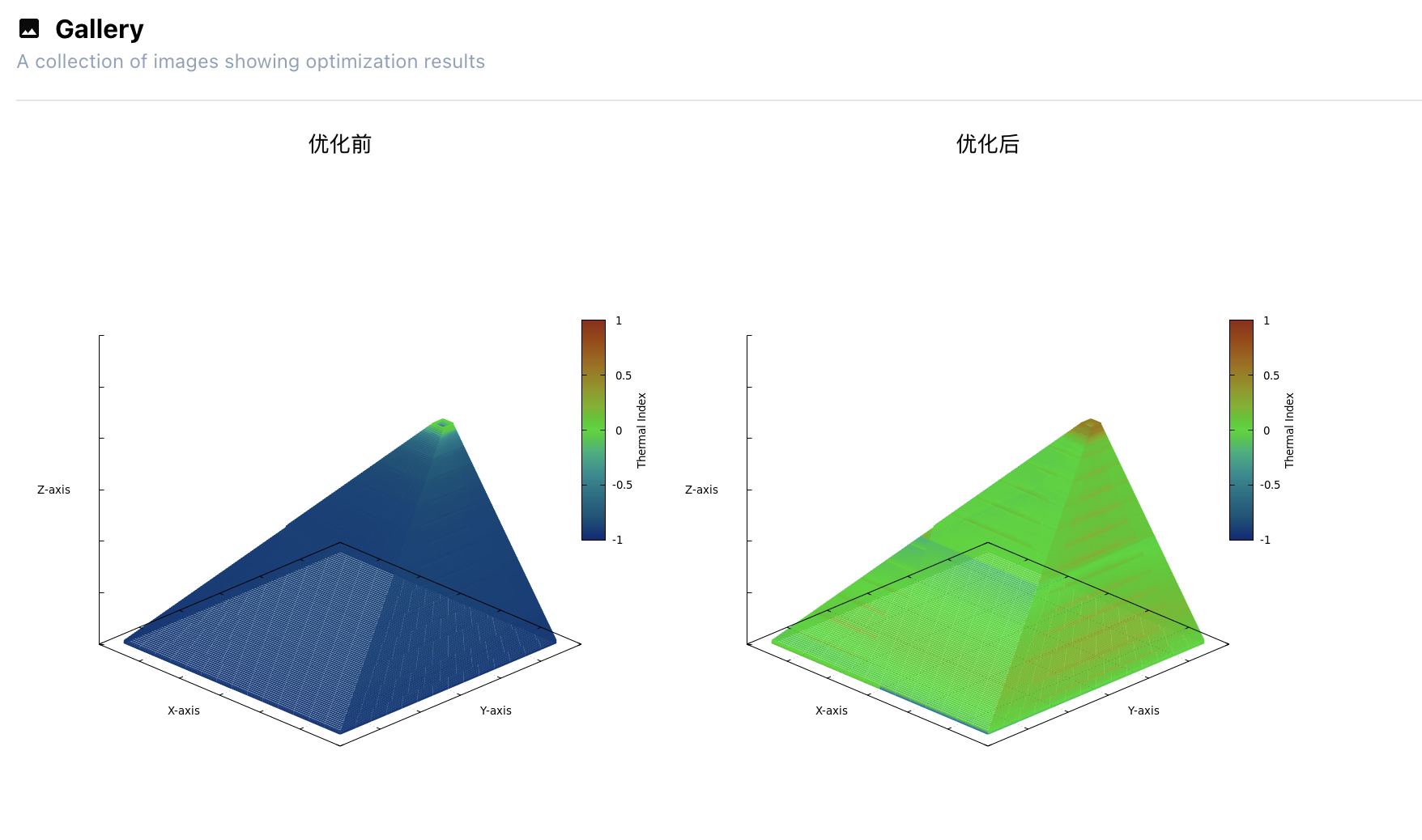 结果页面截图