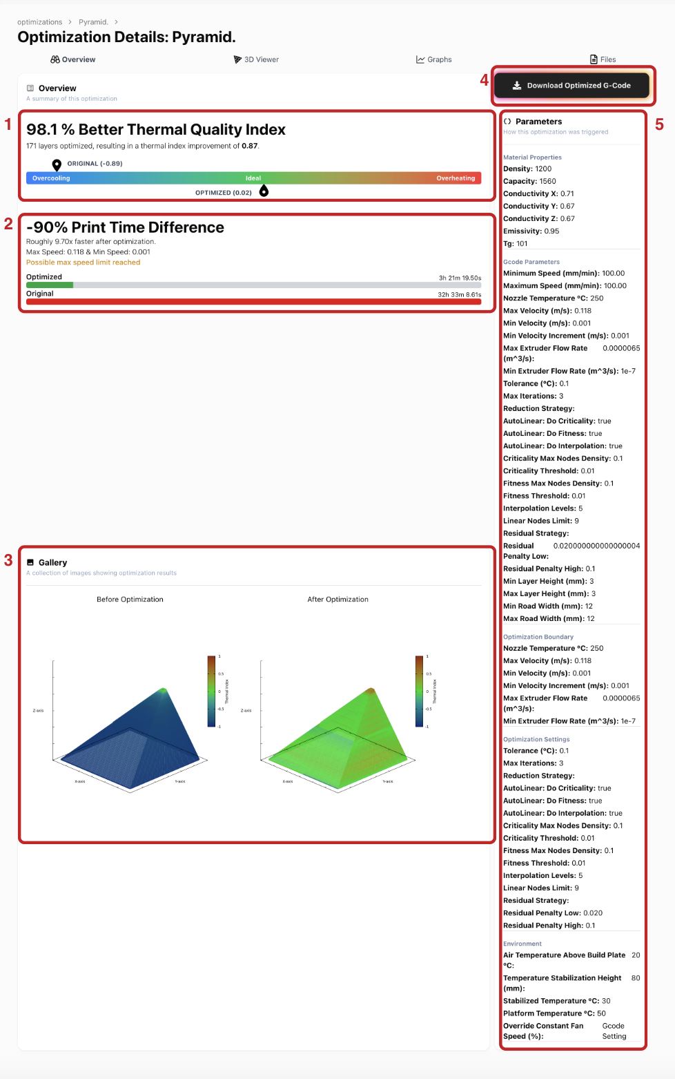 Overview page screenshot