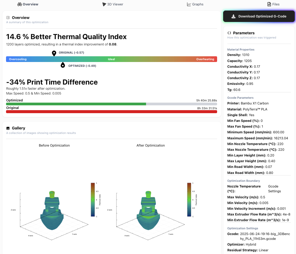 Helio LFAM web dashboard showing optimization overview with TQI improvement, print time savings, and 3D thermal heatmaps.